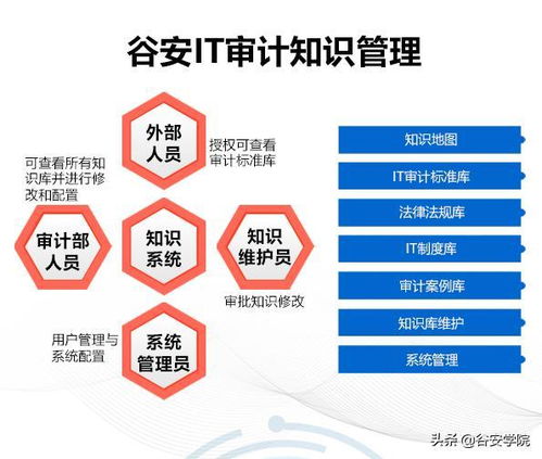 新一代IT審計管理系統(tǒng)面世 賦能審計合規(guī)，加速數(shù)字化轉(zhuǎn)型