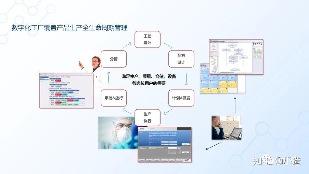 數字信息化施工工程應用與解決方案
