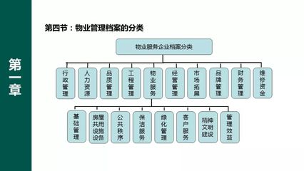 物業(yè)檔案管理手冊(cè)培訓(xùn)PPT 工程管理服務(wù)篇