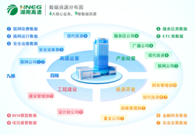 湖南首家省屬國企數據產品成功掛牌，開啟工程管理服務新篇章