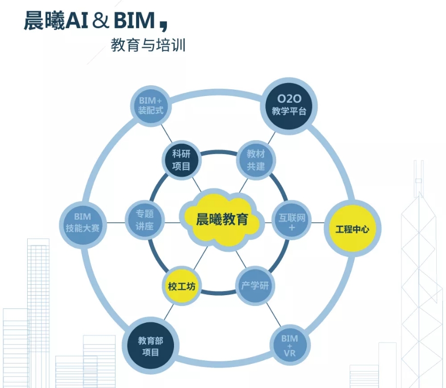 熱烈祝賀“2019中國建筑學會工程管理研究分會年會”圓滿召開