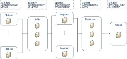 金融行業(yè)微服務架構(gòu)下的工程管理服務 實踐與挑戰(zhàn)