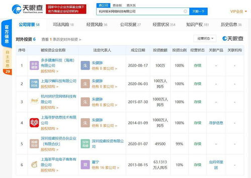 拼多多旗下公司布局健康科技領域，海南新設子公司拓展醫療器械與遠程健康服務