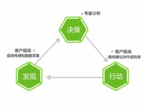 映翰通網(wǎng)絡(luò) 以工業(yè)物聯(lián)網(wǎng)網(wǎng)關(guān)為基石，構(gòu)建遠(yuǎn)程維護與健康管理新生態(tài)