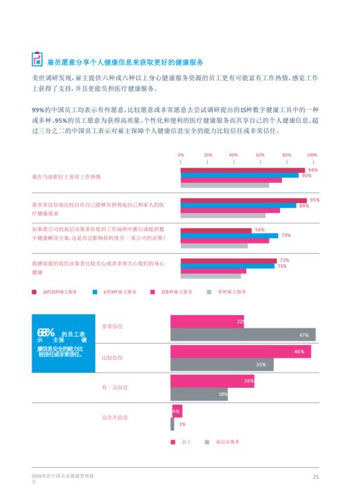 2020中國企業(yè)健康管理報告 遠(yuǎn)程健康管理服務(wù)的崛起與挑戰(zhàn)